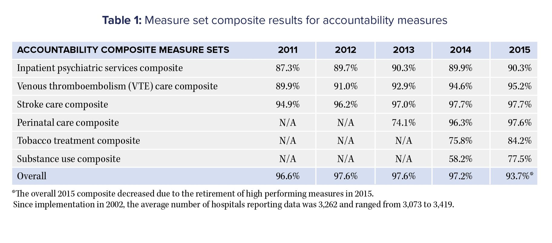 3 Things to Know as You Prepare for the Joint Commission Survey