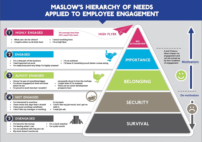 Maslows-Hierarchy-of-Needs-resized1