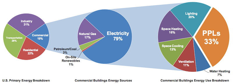comercial_building_energy_use