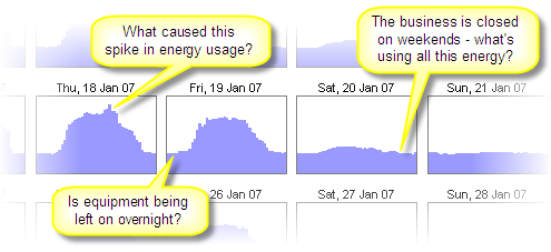 energy waste