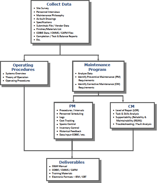 maintenance-manual